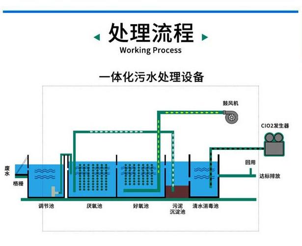 杰魯特定制紡織廠廢水與葡萄酒發(fā)酵一體化污水處理設(shè)備 AO工藝的高效解決方案